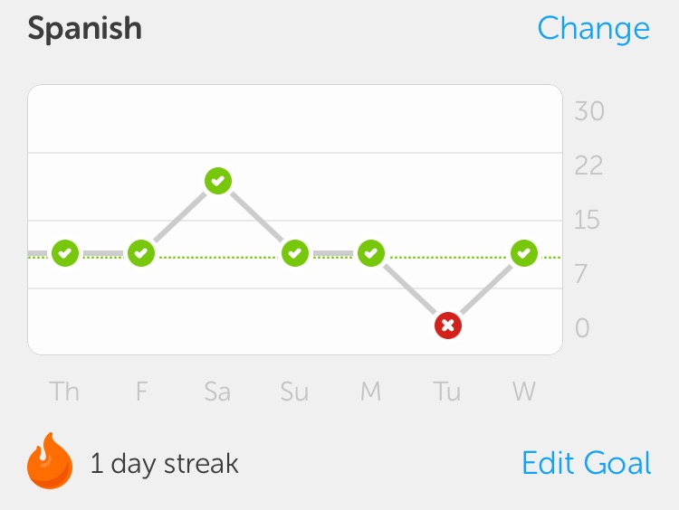 Duolingo streak broken